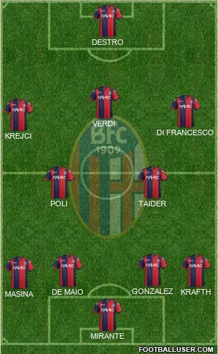 Bologna Formation 2017