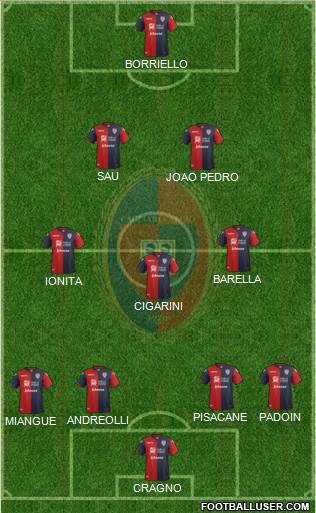 Cagliari Formation 2017