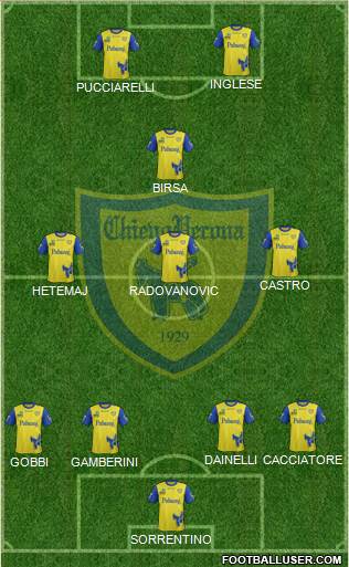 Chievo Verona Formation 2017