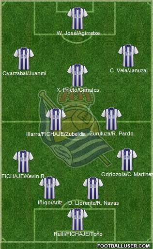 Real Sociedad S.A.D. Formation 2017