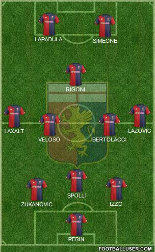 Genoa Formation 2017