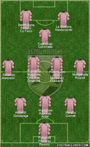 Città di Palermo Formation 2017