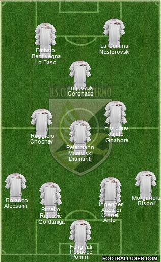 Città di Palermo Formation 2017