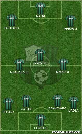 Sassuolo Formation 2017