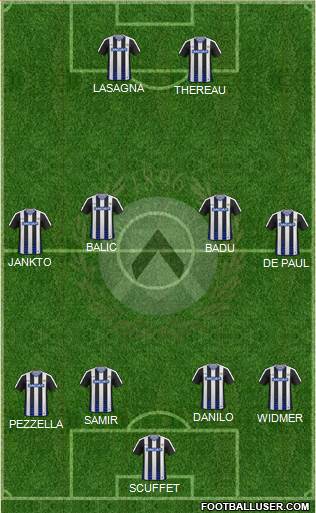 Udinese Formation 2017