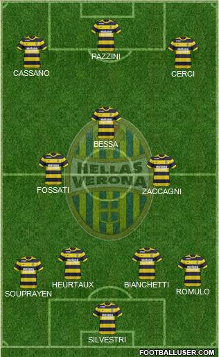 Hellas Verona Formation 2017