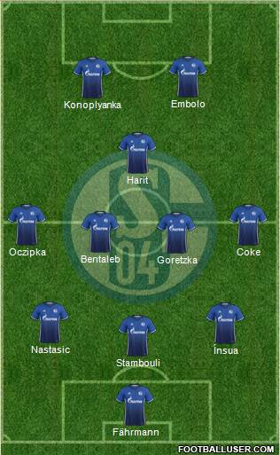 FC Schalke 04 Formation 2017