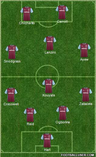 West Ham United Formation 2017