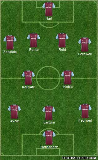 West Ham United Formation 2017