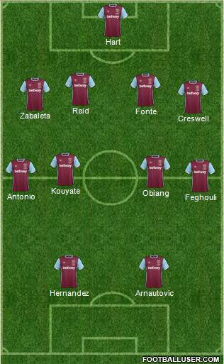 West Ham United Formation 2017