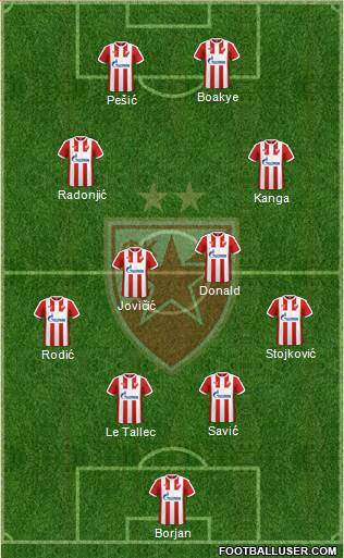 FC Red Star Belgrade Formation 2017