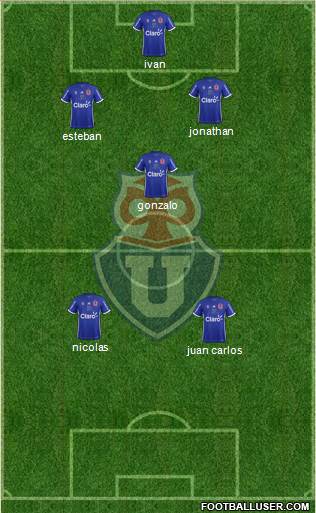 CF Universidad de Chile Formation 2017