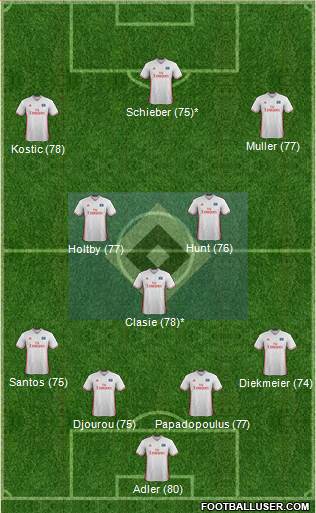 Hamburger SV Formation 2017