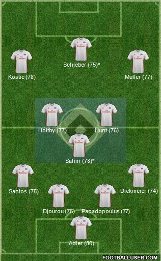 Hamburger SV Formation 2017