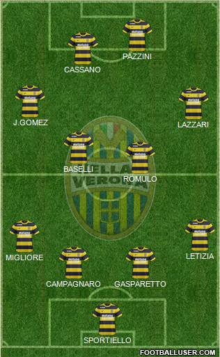 Hellas Verona Formation 2017