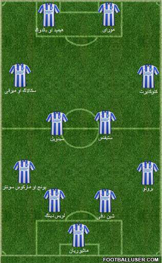 Brighton and Hove Albion Formation 2017