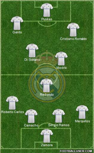 Real Madrid C.F. Formation 2017