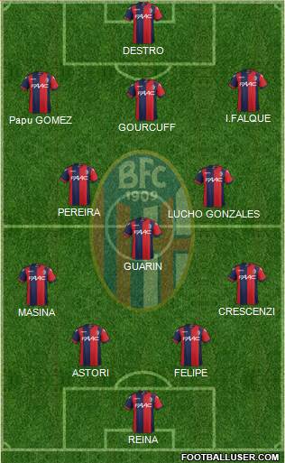 Bologna Formation 2017