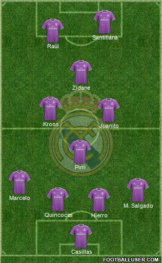 Real Madrid C.F. Formation 2017