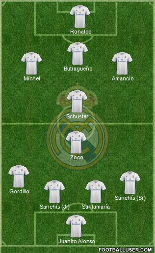 Real Madrid C.F. Formation 2017