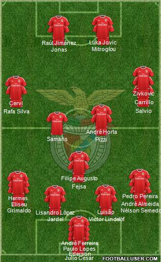 Sport Lisboa e Benfica - SAD Formation 2017