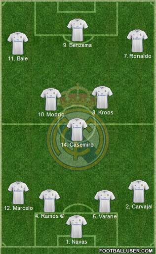 Real Madrid C.F. Formation 2017