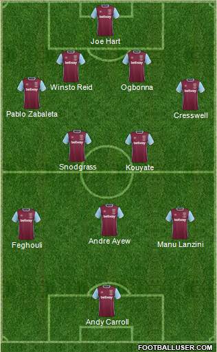 West Ham United Formation 2017