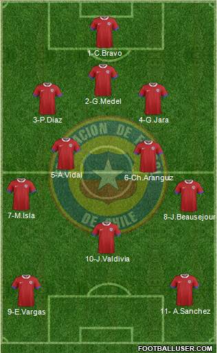 Chile Formation 2017