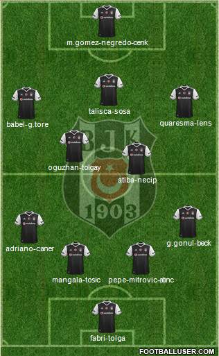 Besiktas JK Formation 2017