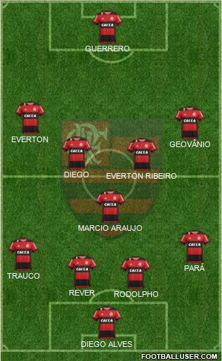 CR Flamengo Formation 2017