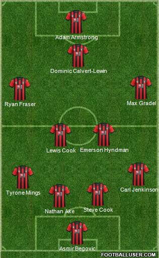 AFC Bournemouth Formation 2017