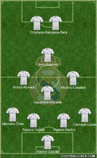 Real Madrid C.F. Formation 2017