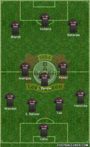 Bayer 04 Leverkusen Formation 2017