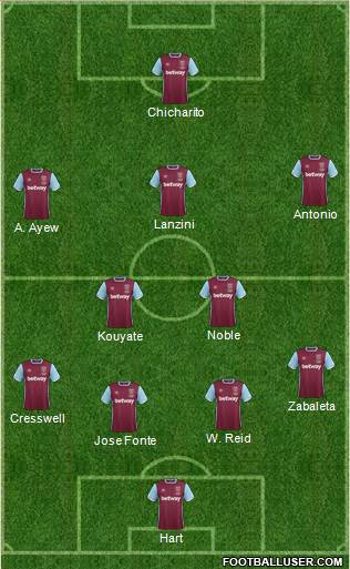 West Ham United Formation 2017