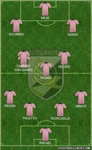 Città di Palermo Formation 2017