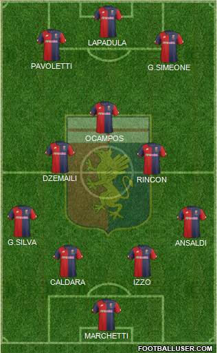 Genoa Formation 2017