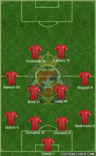 Wisla Krakow Formation 2017