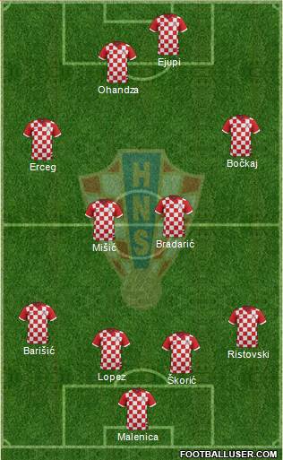 Croatia Formation 2017