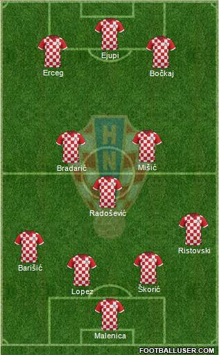 Croatia Formation 2017