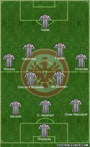 Eintracht Frankfurt Formation 2017