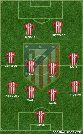 Atlético Madrid B Formation 2017