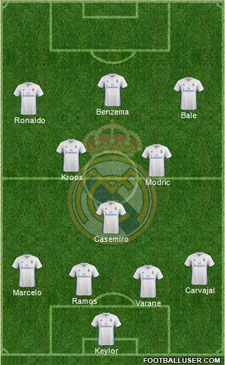 Real Madrid C.F. Formation 2017