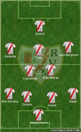 Rayo Vallecano de Madrid S.A.D. Formation 2017