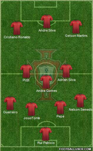 Portugal Formation 2017