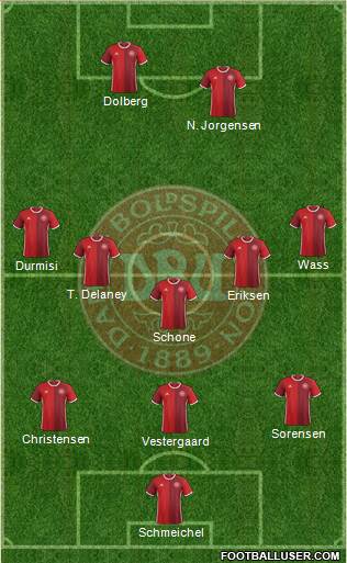 Denmark Formation 2017