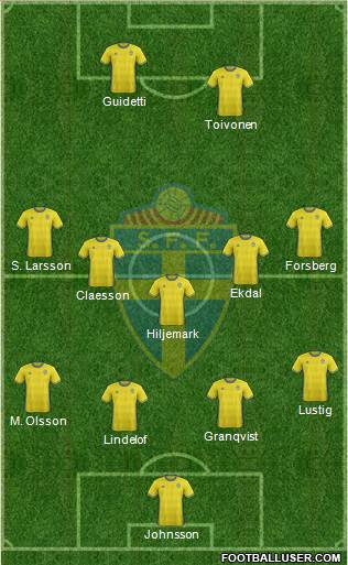 Sweden Formation 2017