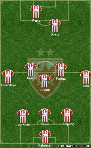 FC Red Star Belgrade Formation 2017