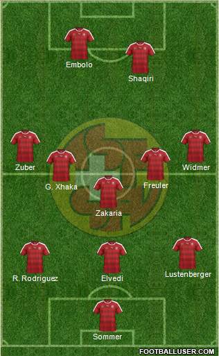 Switzerland Formation 2017