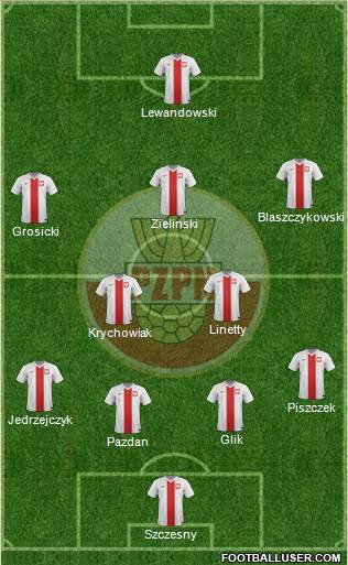 Poland Formation 2017