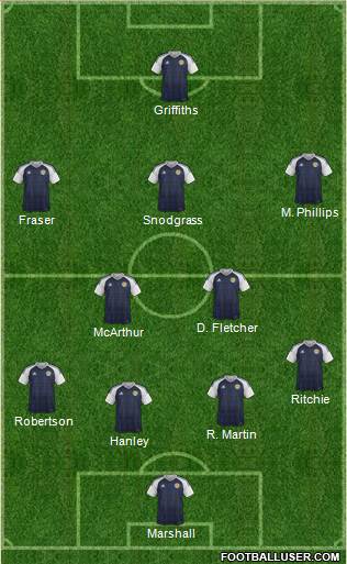 Scotland Formation 2017